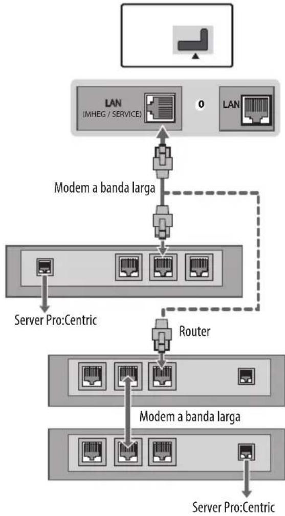 LG 43LW310C - Connessione della rete cablata - 1