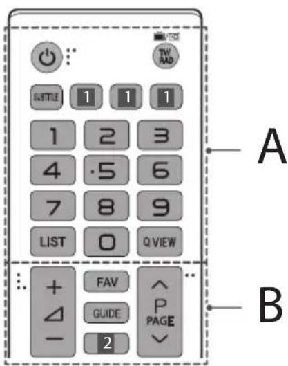A B