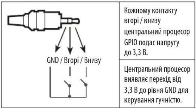 LG 43LW310C - Система порту керування гучністю - 1