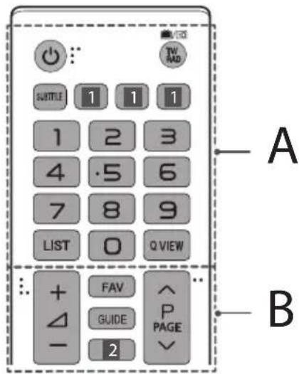 A B