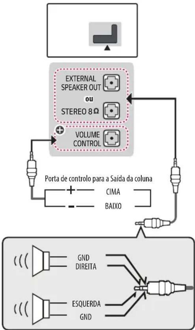 LG 43LW310C - Configuração da saída dos altifalantes - 1