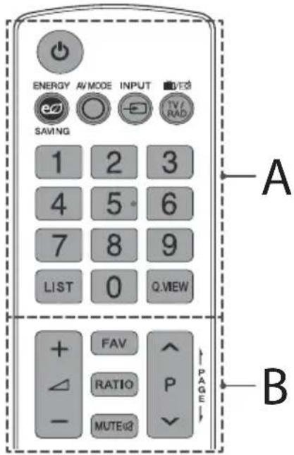 ENERGY AV/MODE INPUT Q/EX SAVING 1 2 3 4 5 6 7 8 9 LIST 0 Q.WE.W + FAV - RATIO P MUTEQ PAGE A B