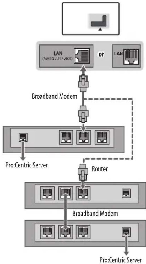 LG 43LW310C - Wired network connection - 1