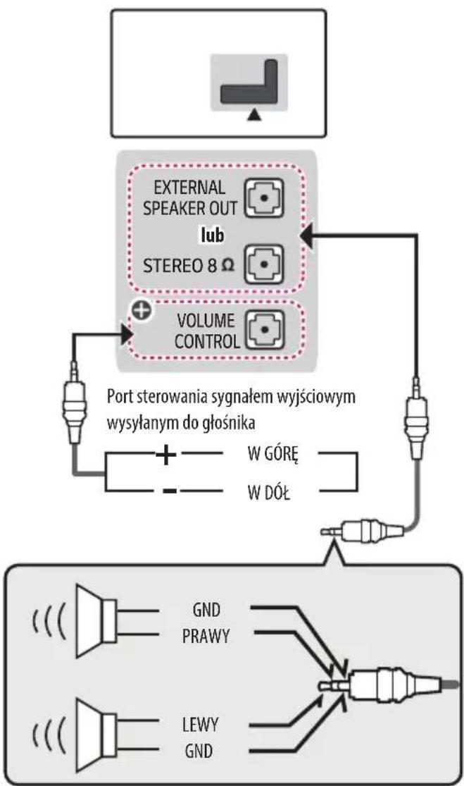 LG 43LW310C - Podłączanie głośnika - 1