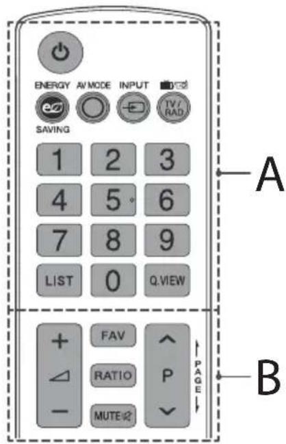 ENERGY AV MODE INPUT SAVING 1 2 3 4 5 6 7 8 9 LIST 0 Q.VIEW + FAV RATIO P MUTE PAGE A B