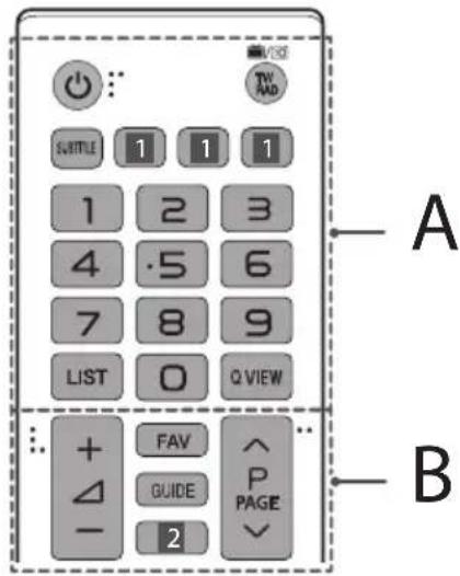SWITCH TV PAD TITLE 1 1 1 1 2 3 4 ·5 6 7 8 9 LIST 0 Q VIEW + FAV → GUIDE - 2 P PAGE A B