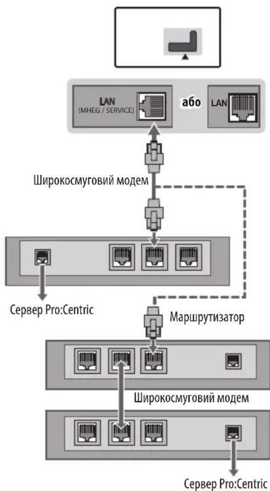 LG 43LW310C - Дротове мережеве з'єднання - 1