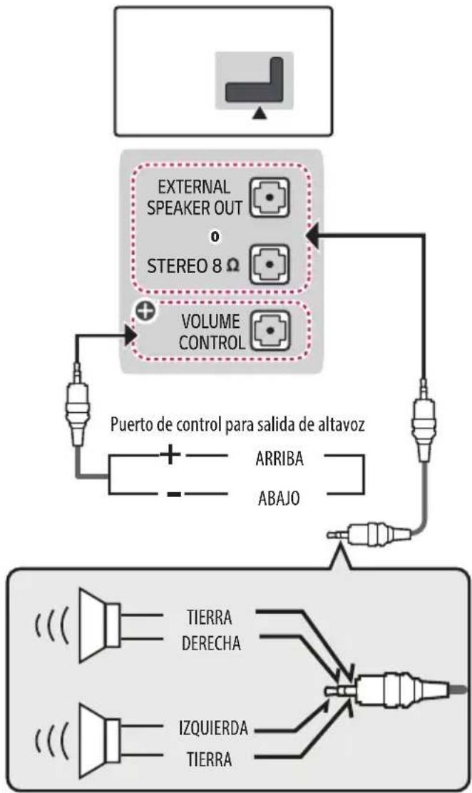 LG 43LW310C - Configuración de la salida del altavoz - 1
