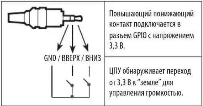 LG 43LW310C - Управление громкостью через порт - 1