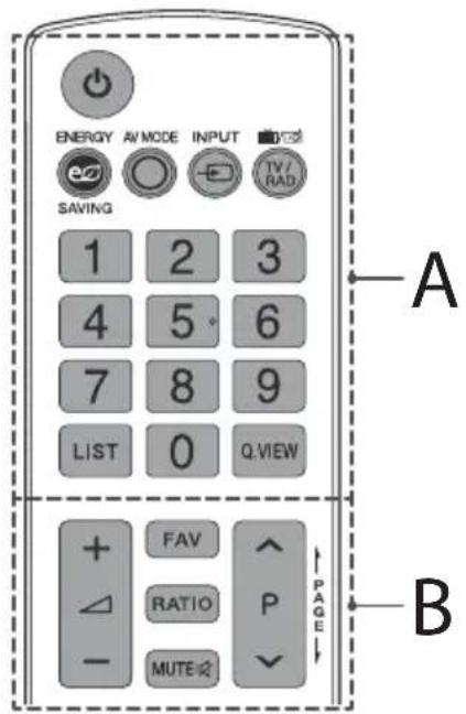 ENERGY AV MODE INPUT SAVING 1 2 3 4 5° 6 7 8 9 LIST 0 Q.VIEW + FAV RATIO P MUTE PAGE A B