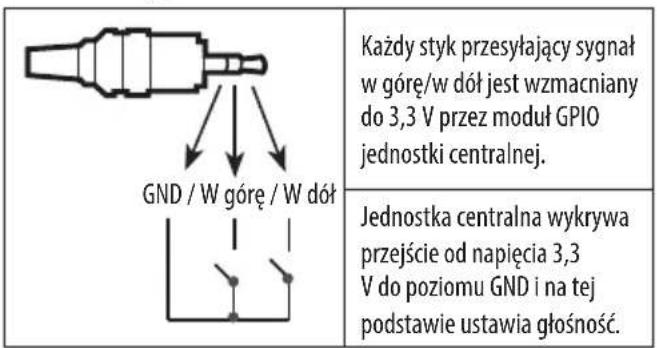 LG 43LW310C - Metoda sterowania głośnością używana w gnieździe - 1