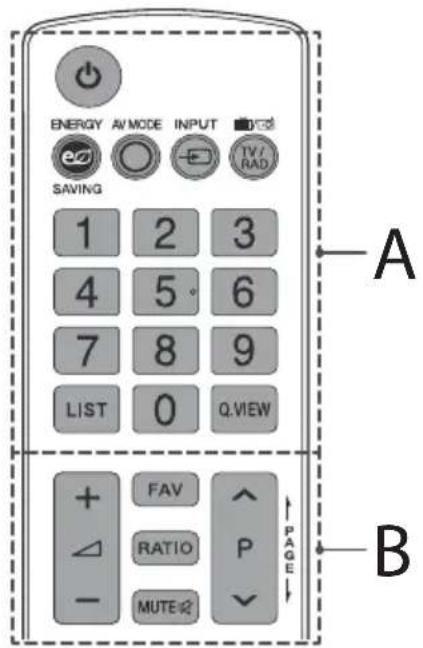ENERGY AV MODE INPUT SAVING 1 2 3 4 5° 6 7 8 9 LIST 0 Q.WIEW + FAV RATIO P MUTE PAGE A B