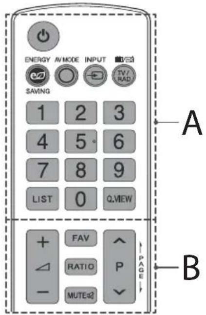 ENERGY AV/MODE INPUT SAVING 1 2 3 4 5° 6 7 8 9 LIST 0 QVIEW + FAV RATIO P - MUTE PAGE A B