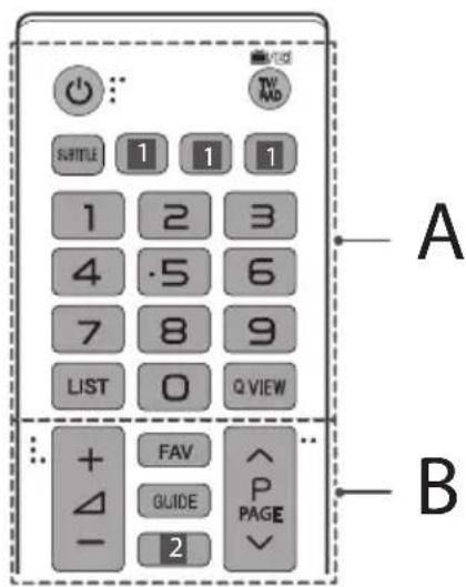 A B