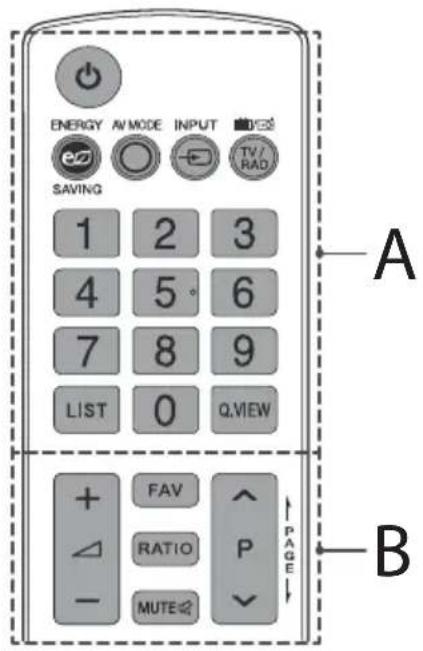 ENERGY AV MODE INPUT TV/RAD SAVING 1 2 3 4 5° 6 7 8 9 LIST 0 Q.WIEW + FAV RATIO P - MUTE PAGE A B