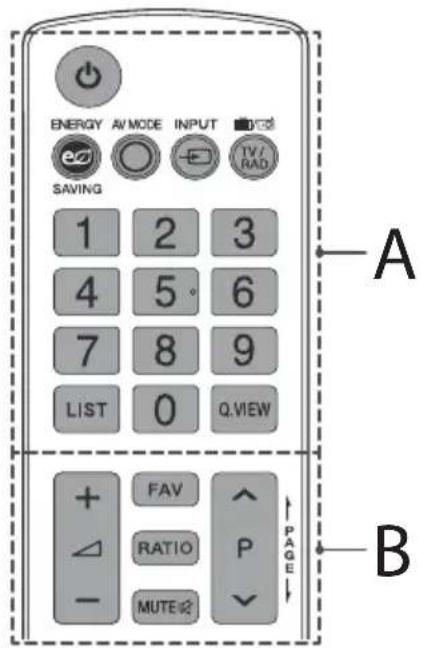 ENERGY AV MODE INPUT SAVING 1 2 3 4 5° 6 7 8 9 LIST 0 Q.WIEW + FAV RATIO P - MUTE PAGE A B