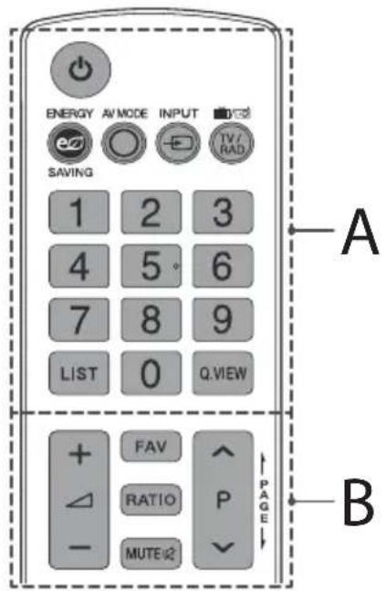ENERGY AV MODE INPUT SAVING 1 2 3 4 5° 6 7 8 9 LIST 0 Q.VIEW FAV RATIO P MUTE PAGE A B