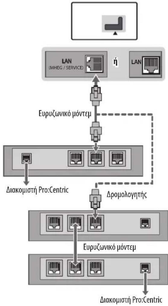 LG 43LW310C - Ενσύρματη σύνδεση δικτύου - 1