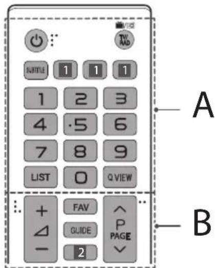 A B