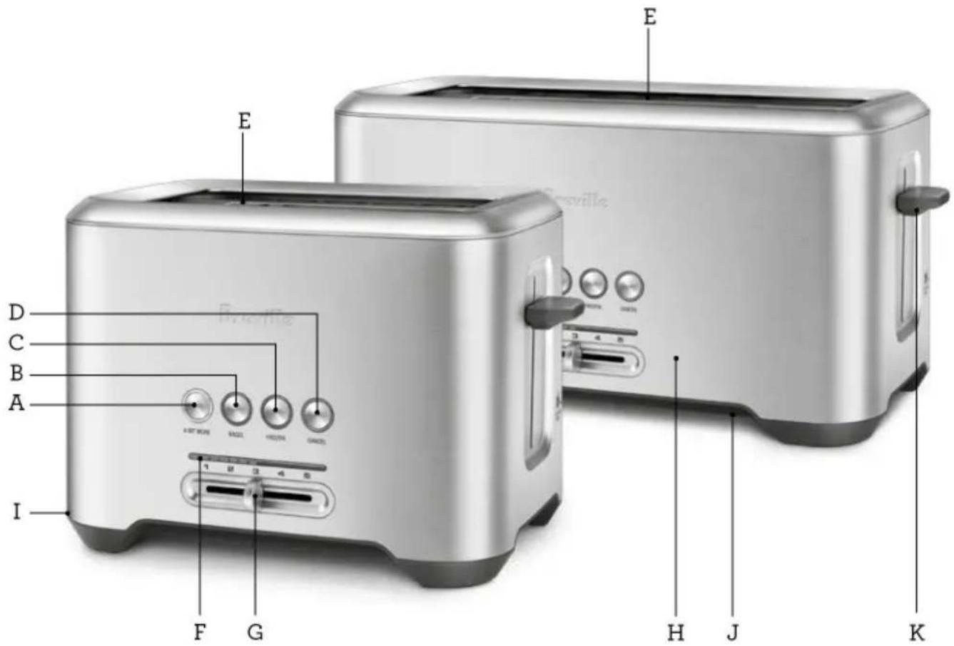 BREVILLE the Lift & Look Pro BTA730 - Composants - 1
