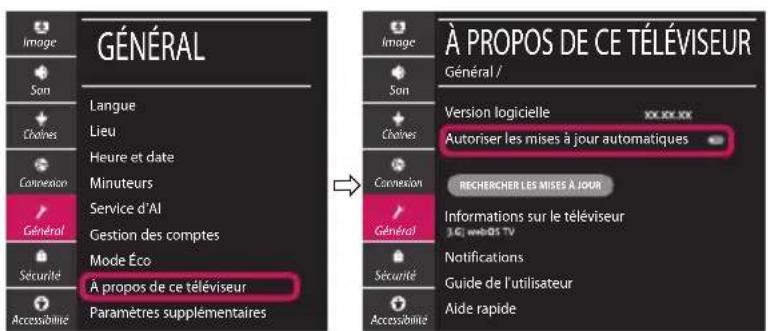 LG 50UM74507LA - Mise à jour du micrologiciel de la TV - 1
