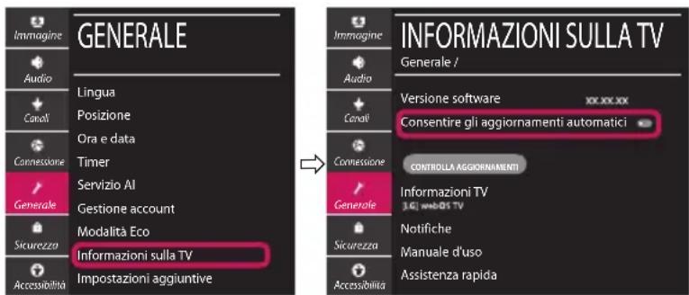 LG 49UM71007LB - Aggiornamento firmware TV - 1