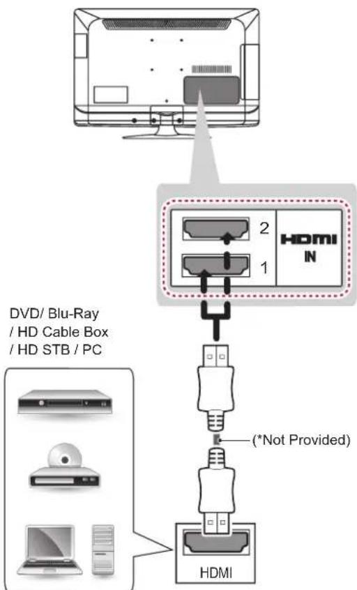 LG 32LS345S - HDMI-aansluiting - 1