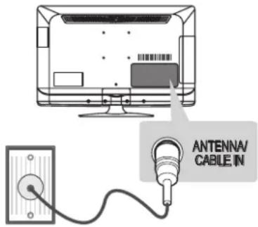LG 32LS345S - Antenna connection - 1
