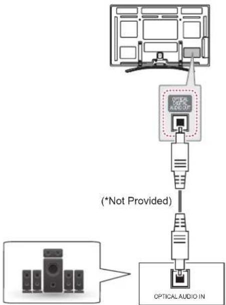 LG 50PM970S - Audio Connection - 1