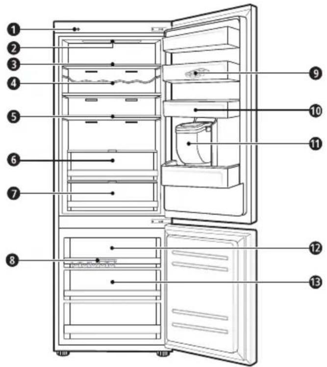 LG GBB61PZFFN - Pièces et fonctions - 1