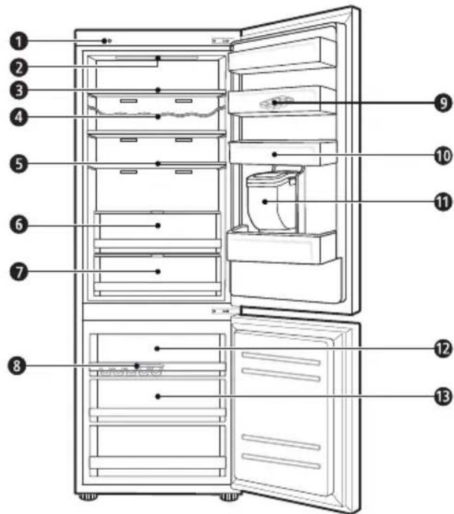LG GBB61DSJMN - Teile und Funktionen - 1