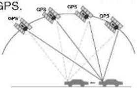 LG LAN9700R - Qu'est-ce que le GPS? - 1
