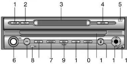 1 2 3 4 5 VOL SNC RST BNT ISO EAST 6 8 7 9 1 0 1 1 1