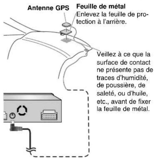 Antenne GPS Feuille de métal Enlevez la feuille de protection à l'arrière. Veillez à ce que la surface de contact ne présente pas de traces d'humidité, de poussière, de saleté, ou d'huile, etc., avant de fixer la feuille de métal.