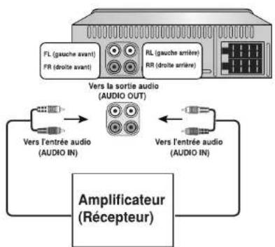 LG LACM1500R - Connexion à un équipement auxiliaire (EN OPTION) - 1