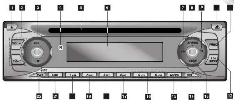 LG LACM1500R - Fixation du panneau avant - 2