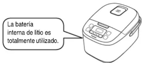 PANASONIC SRZX105 - Batería de litio - 1