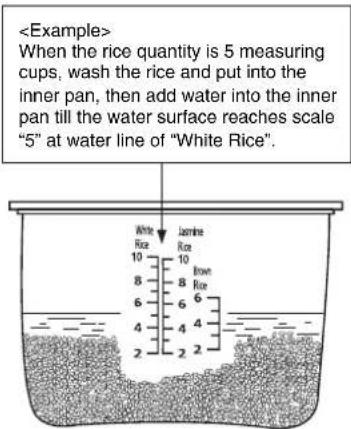 PANASONIC SRZX105 - Add the washed rice or other ingredients into the inner pan. - 1