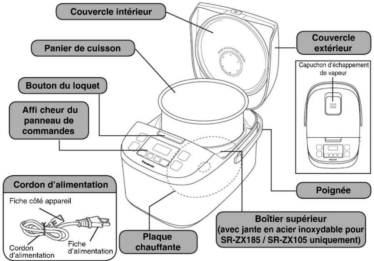 PANASONIC SRZX105 - Affi cheur - 2