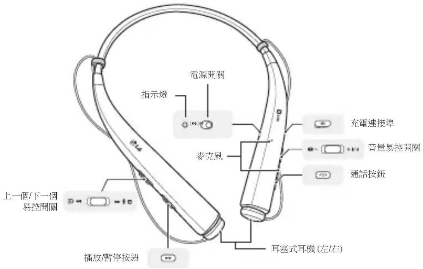 LG Tone Pro HBS780 - 產品說明 - 1