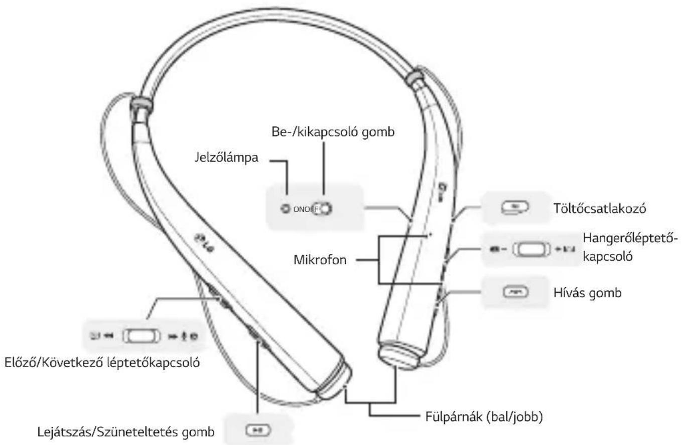LG Tone Pro HBS780 - A termék ismertétése - 1