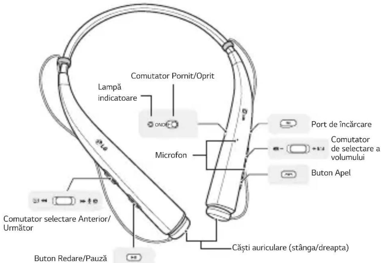 LG Tone Pro HBS780 - Descrierea produsului - 1