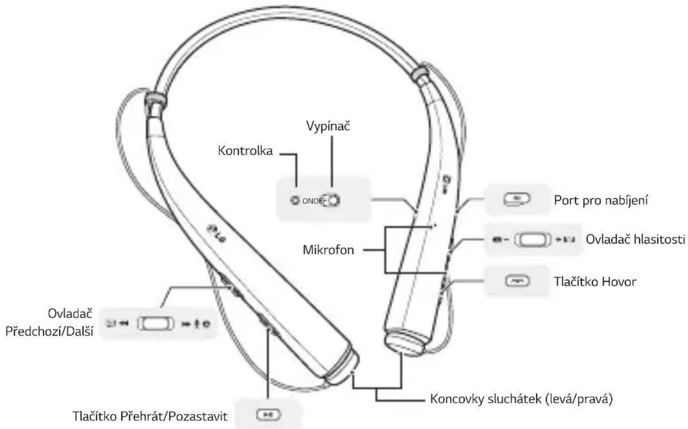 LG Tone Pro HBS780 - Popis produktu - 1