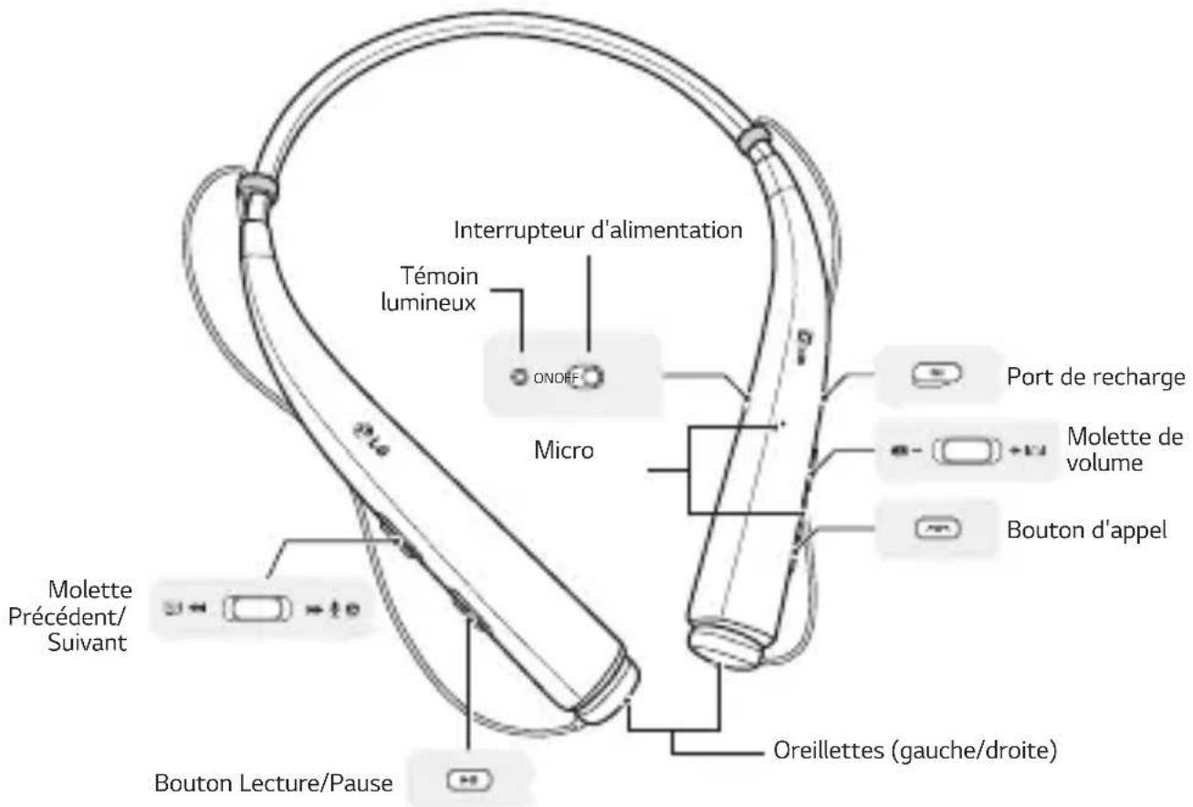 LG Tone Pro HBS780 - Description du produit - 1