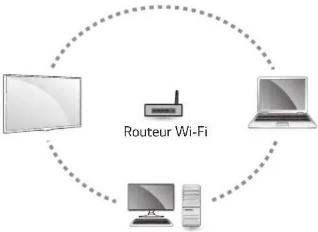 LG 55UJ6300 - Points à vérifier - 6