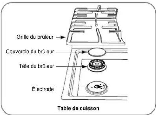 LG LRG3097ST - ASSEMBLAGES DES BRÛLEURS SCELLÉS - 1