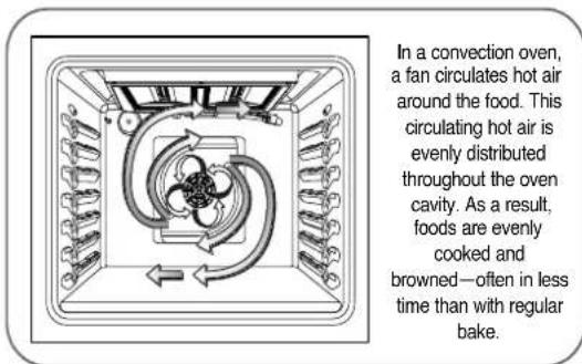 LG LRG3097ST - USING THE CONVECTION OVEN - 1