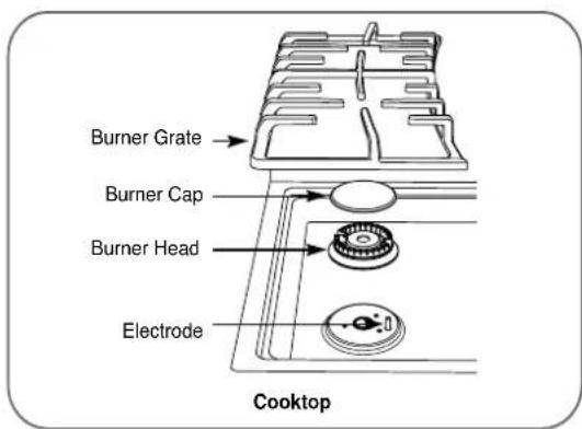LG LRG3097ST - SEALED BURNER ASSEMBLIES - 1