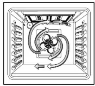 LG LRG3097ST - UTILISATION DU FOUR À CONVECTION - 1