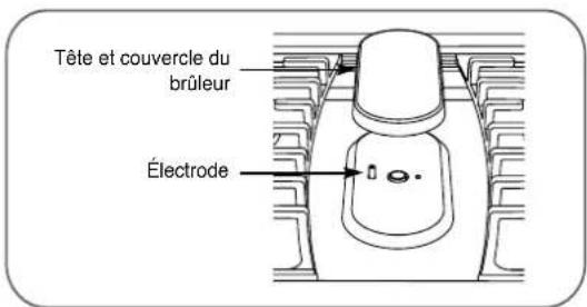 LG LRG3097ST - ASSEMBLAGE DU BRÛLEUR OVALE - 1